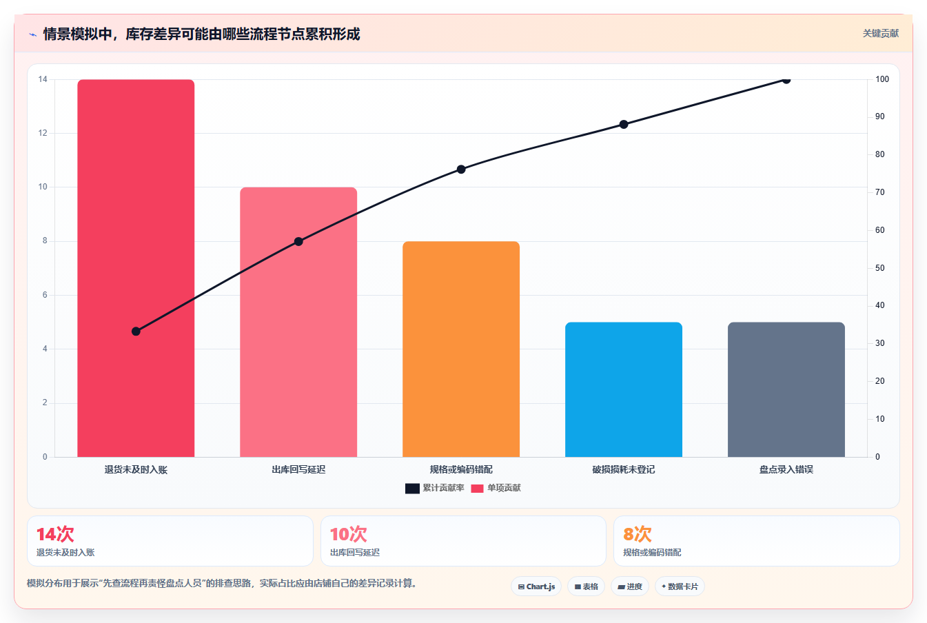 店铺运营包括哪些方面选择标准:库存管理维度如何评估新手避坑