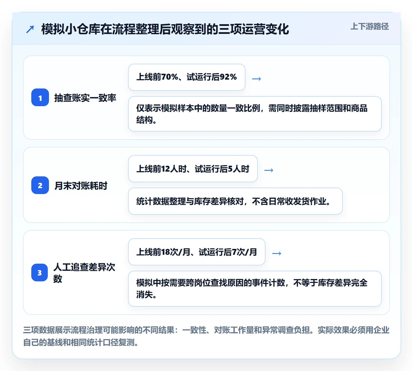 库存管理系统从0到1:库存台账的工具对比与操作要点