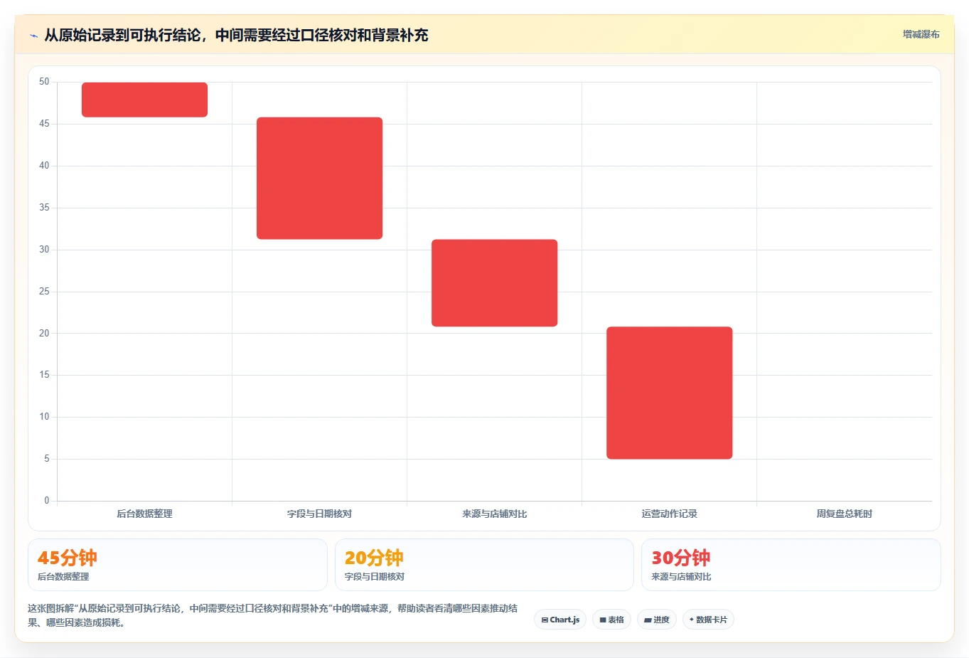 拼多多数据分析工具免费运营框架：把流量来源纳入多店经营