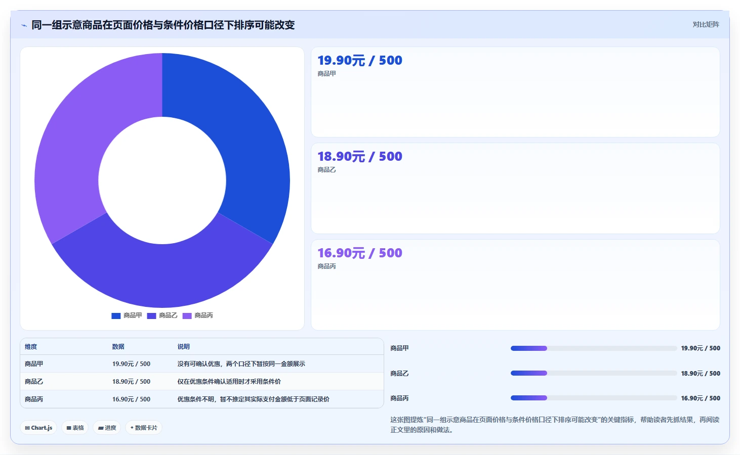 拼多多数据分析工具免费入门指南全解析：重点看懂价格分析