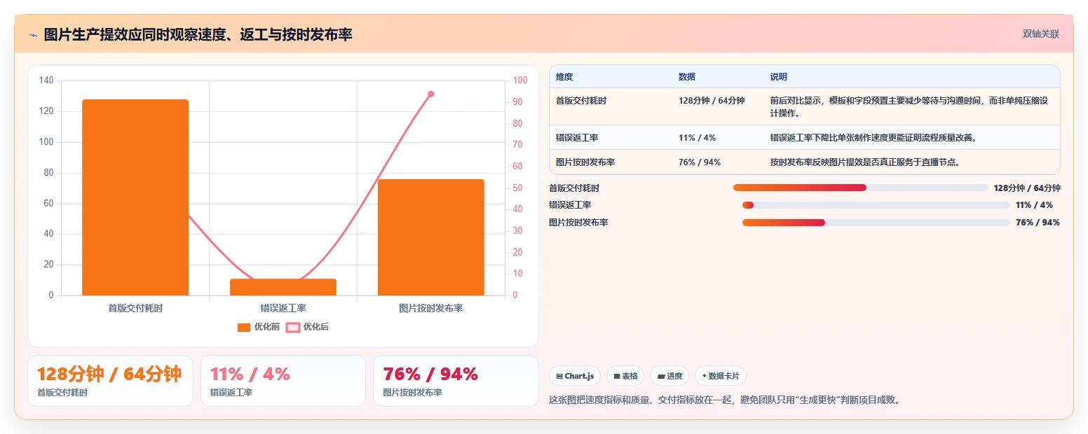 电商辅助软件：直播团队实施建议：围绕图片制作稳步提升减少重复劳动