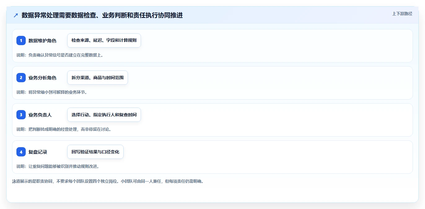 电商数据运营实用方法：围绕数据体系建立标准化管理