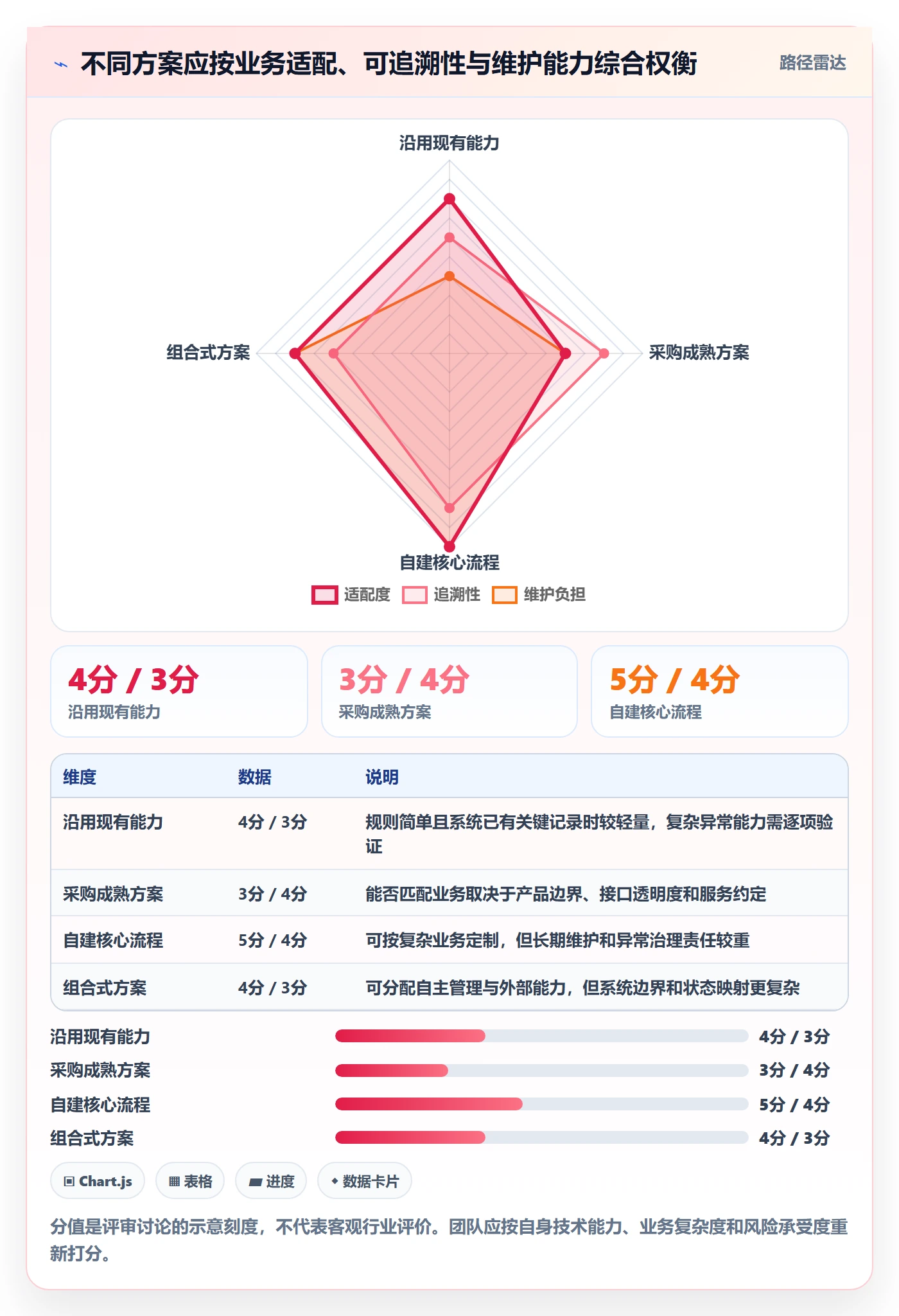 分账系统怎么用？资金路由场景下的自动化方案拆解