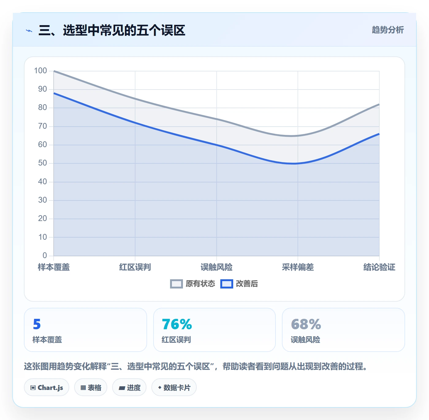 三、选型中常见的五个误区