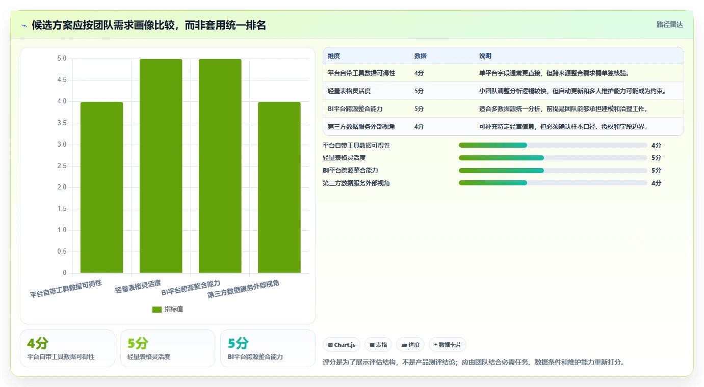 电商数据运营实践指南：商品分析的工具对比怎样更有效