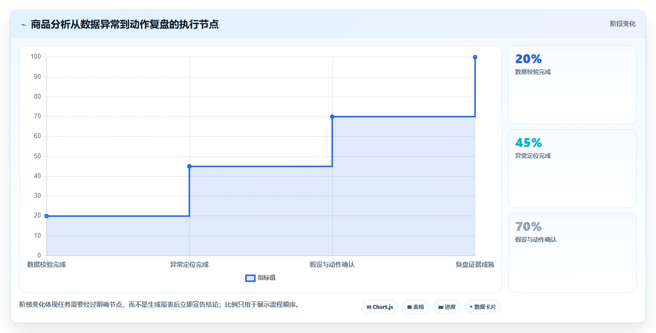 电商数据运营实施路径:商品分析如何完成实操教程