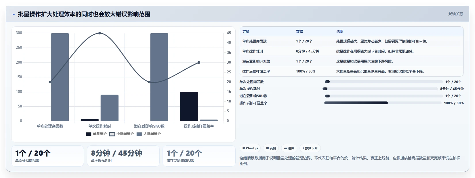 电商管理避坑指南：商品管理环节的多店经营要注意什么