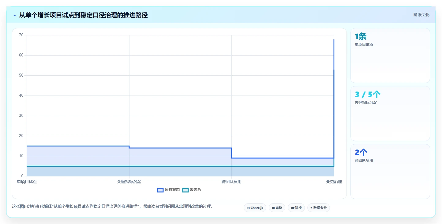 运营数据运营框架：把指标口径纳入增长策略