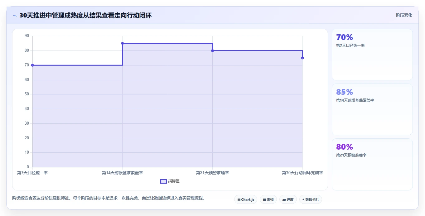 营业额分析：区域经理管理方法：把时段分布转化为跟踪目标差距