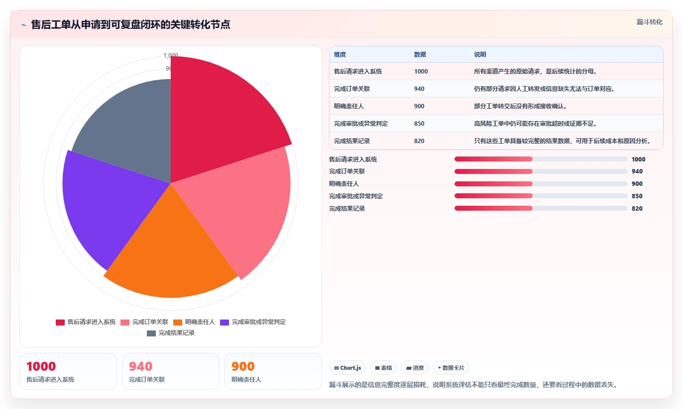 电商管理选择标准：客服售后维度如何评估风险排查