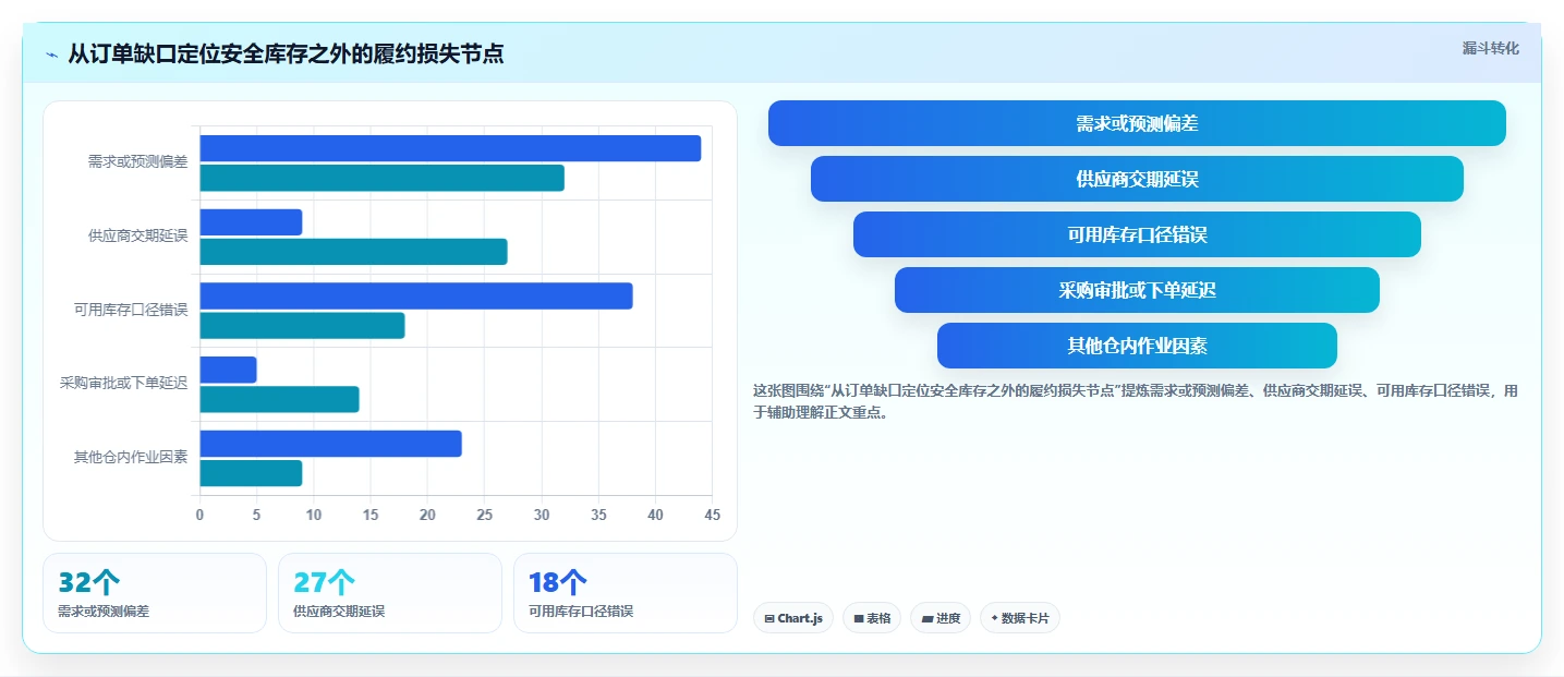 仓库安全库存管理使用技巧：动态调整对应的系统搭建方法