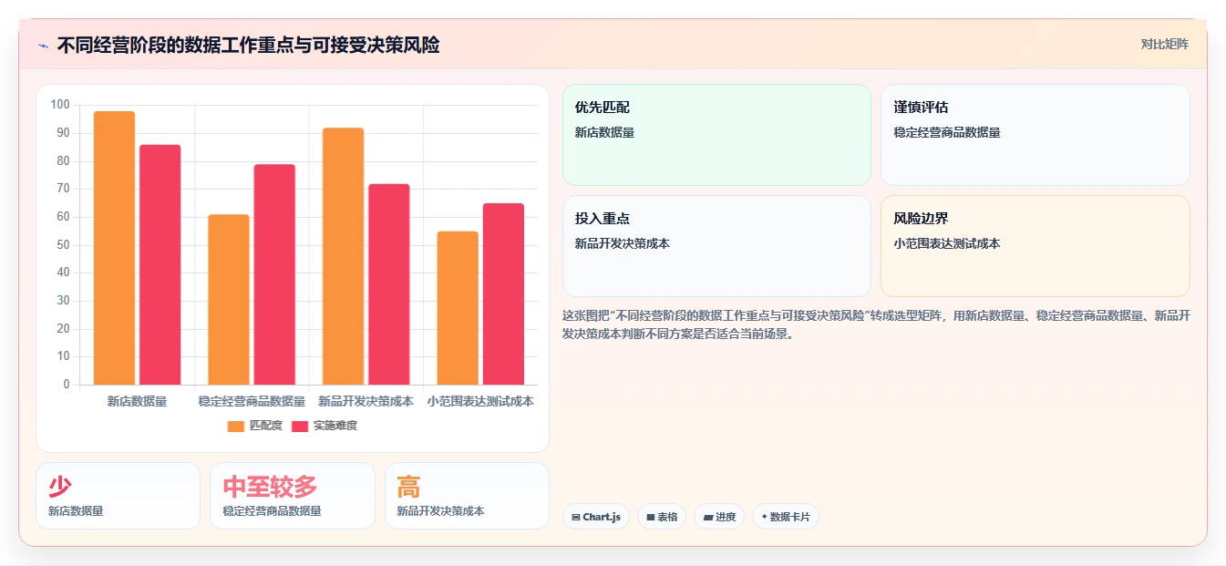 拼多多数据分析工具免费数据方法：用关键词趋势支撑进阶玩法判断