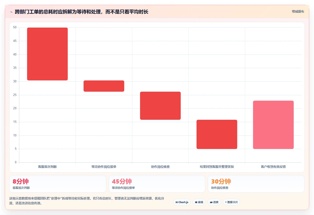 电商crm系统怎么管？以客服协同为核心的落地案例方案