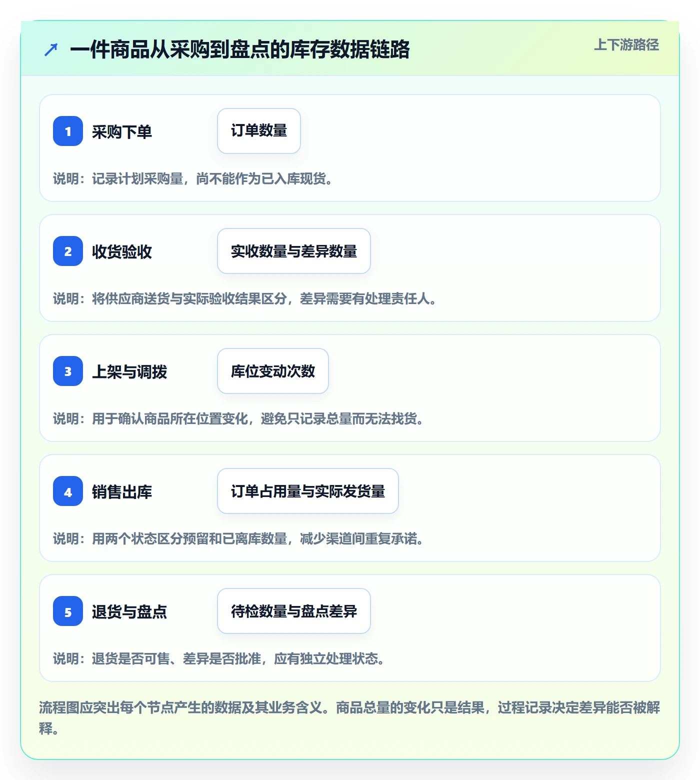 库存管理系统实践指南：系统选型的中小商家怎样更有效