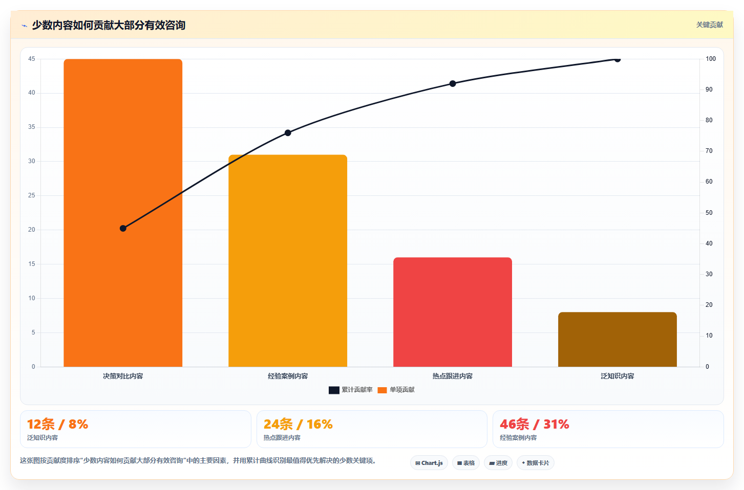 小红书数据分析：创业团队场景拆解：月度汇报如何做到找到有效选题
