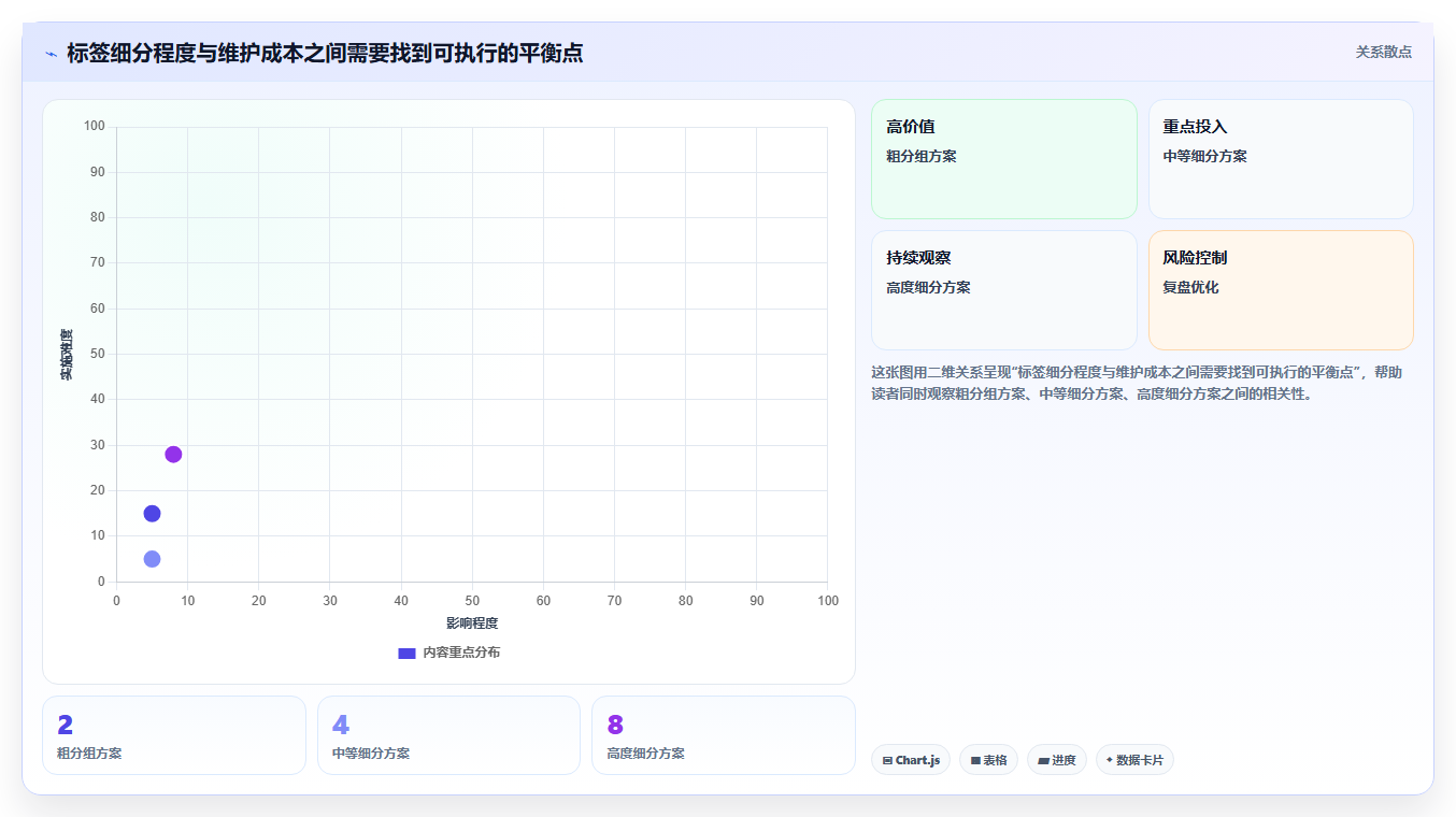 电商crm系统实践指南：客户标签的新手避坑怎样更有效