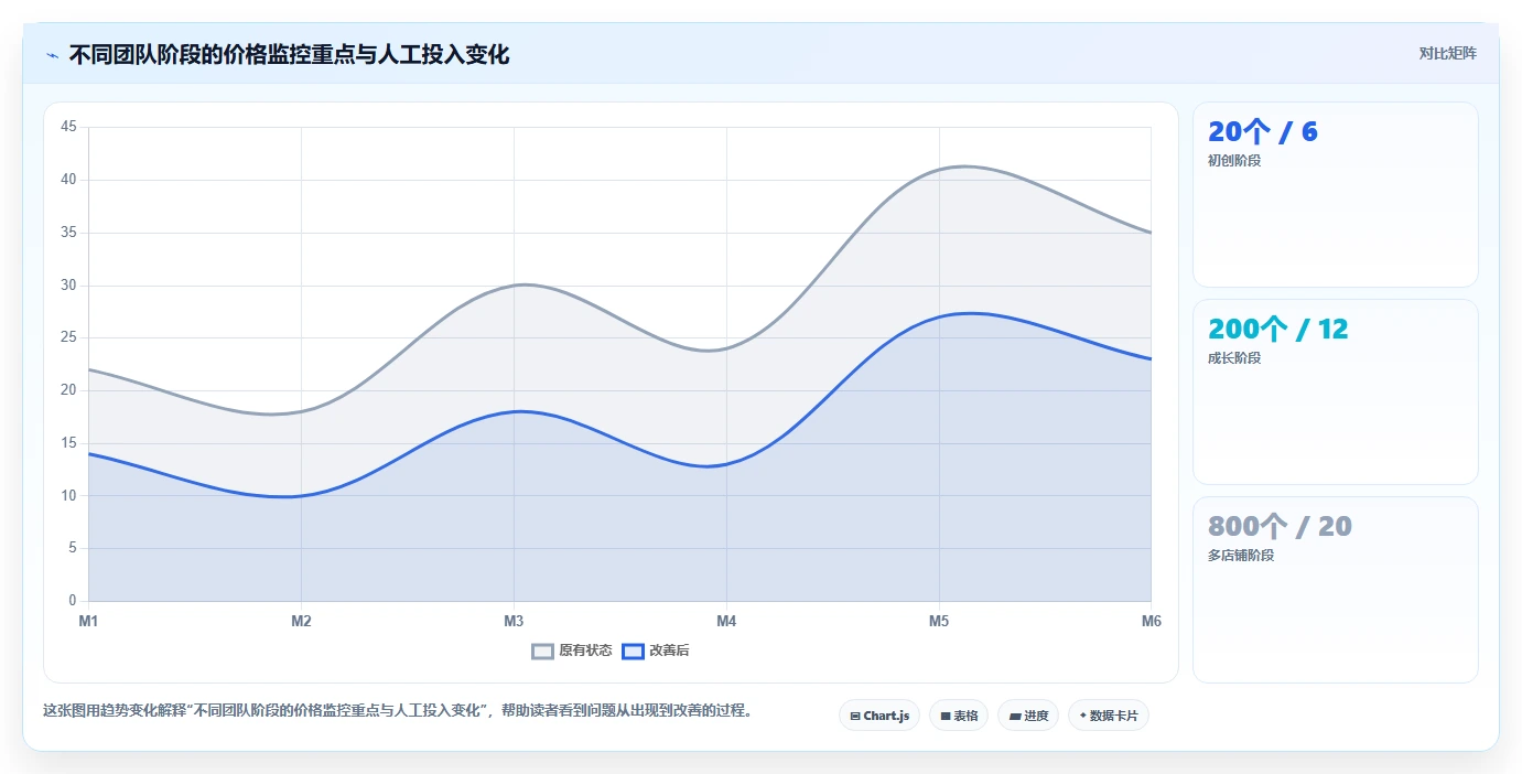 电商辅助软件：电商新手评估框架：价格监控是否真正带来统一数据入口