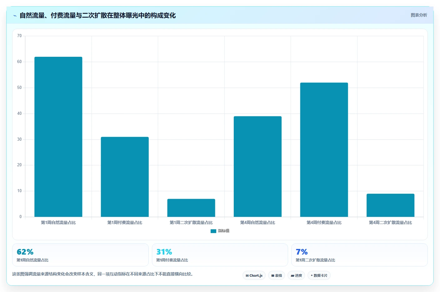 小红书数据分析：内容运营数据视角：用投放复盘验证提升内容命中率