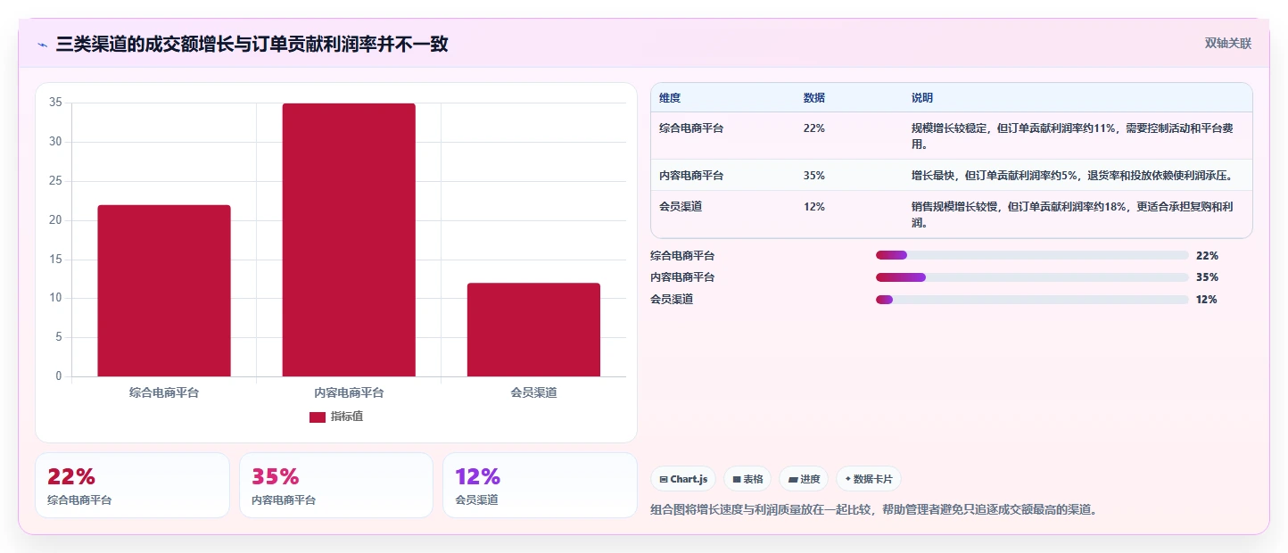 电商管理实用方法：围绕多平台经营建立多店经营