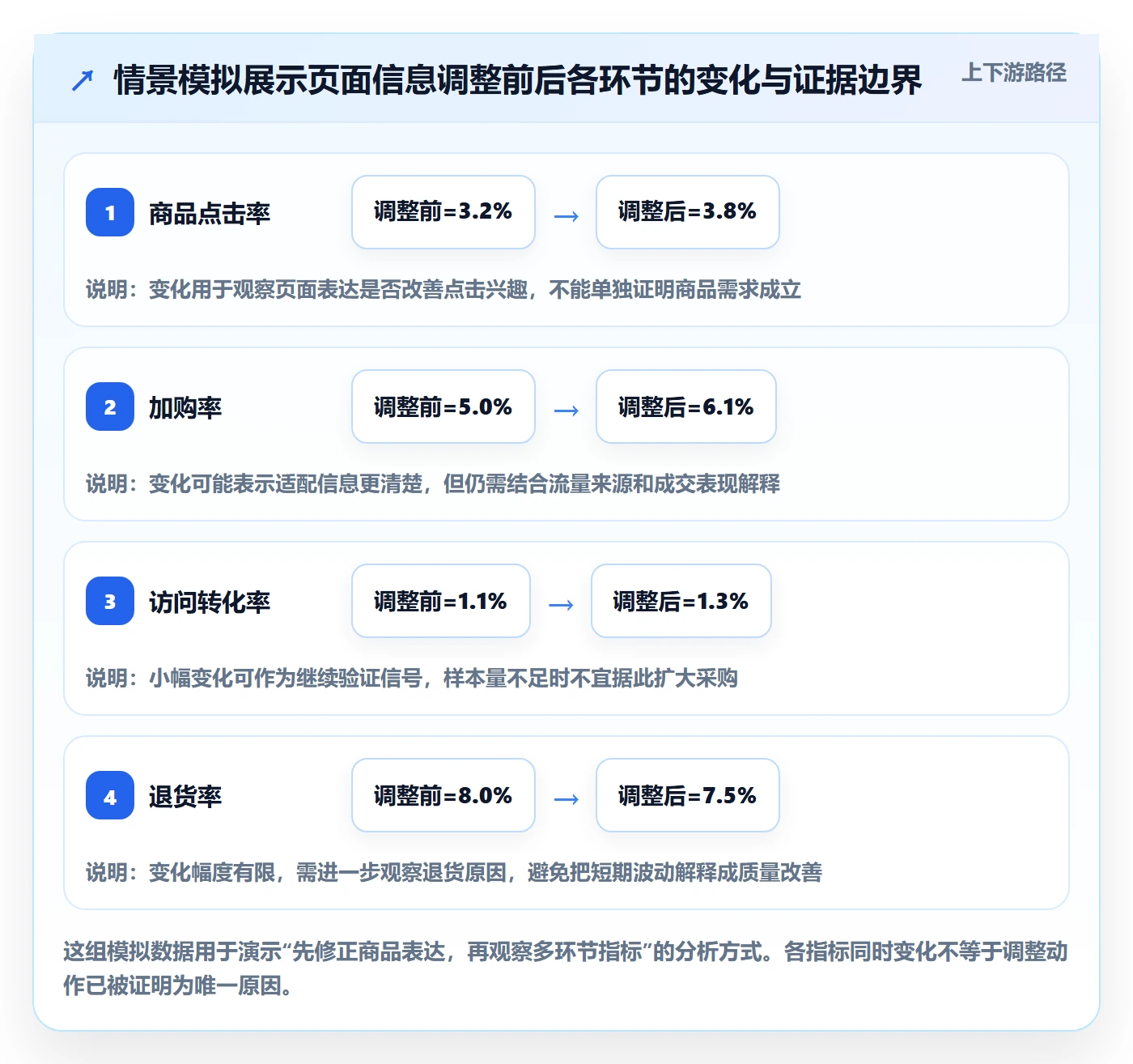 店铺运营管理管理要点：商品节奏的流程设计如何设计