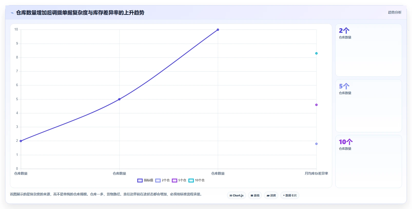 库存出入库：仓库新手增长视角：用调拨管理放大提升库存准确率