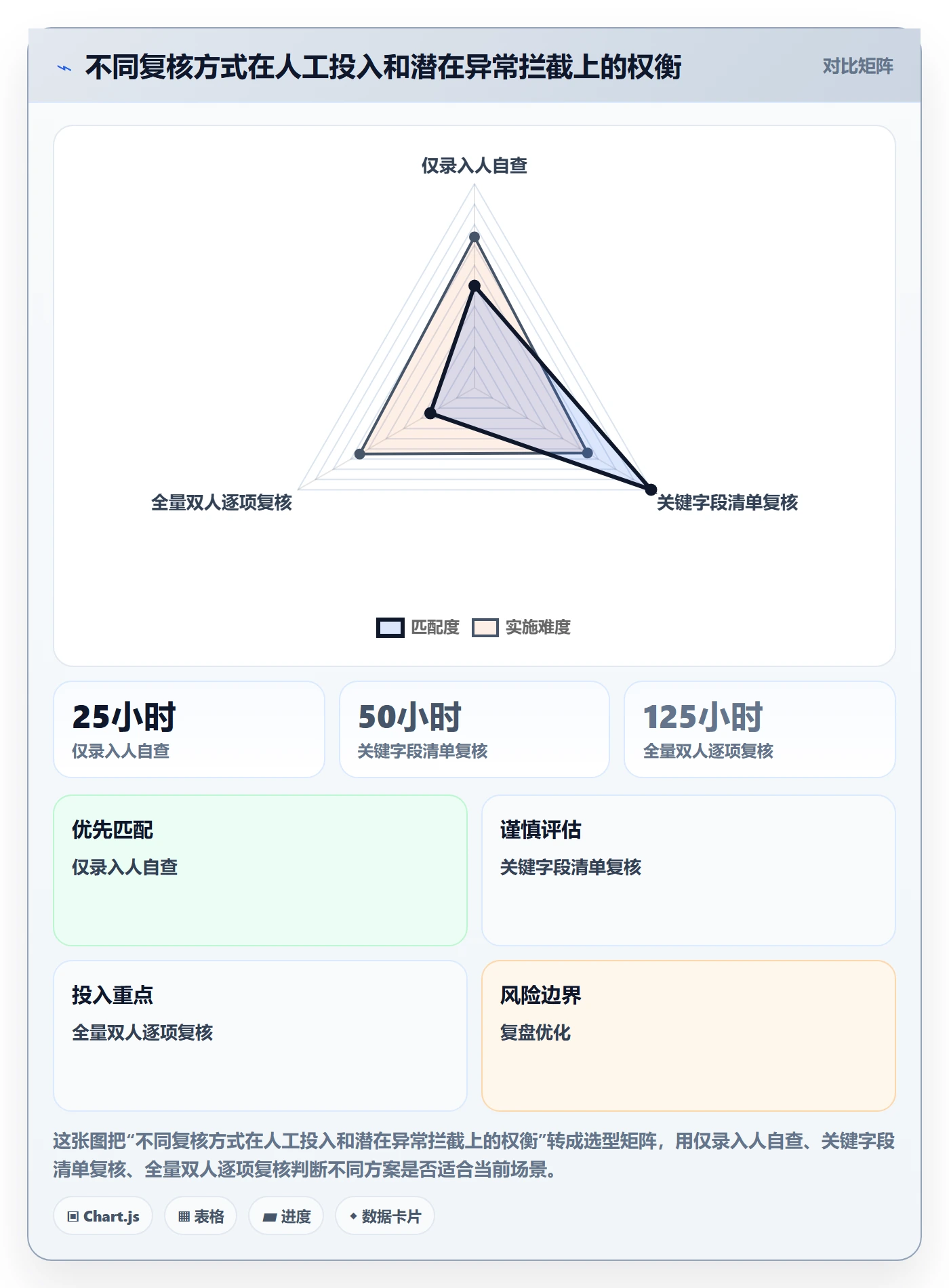 erp数据录入进阶课：围绕单据规范完善常见误区