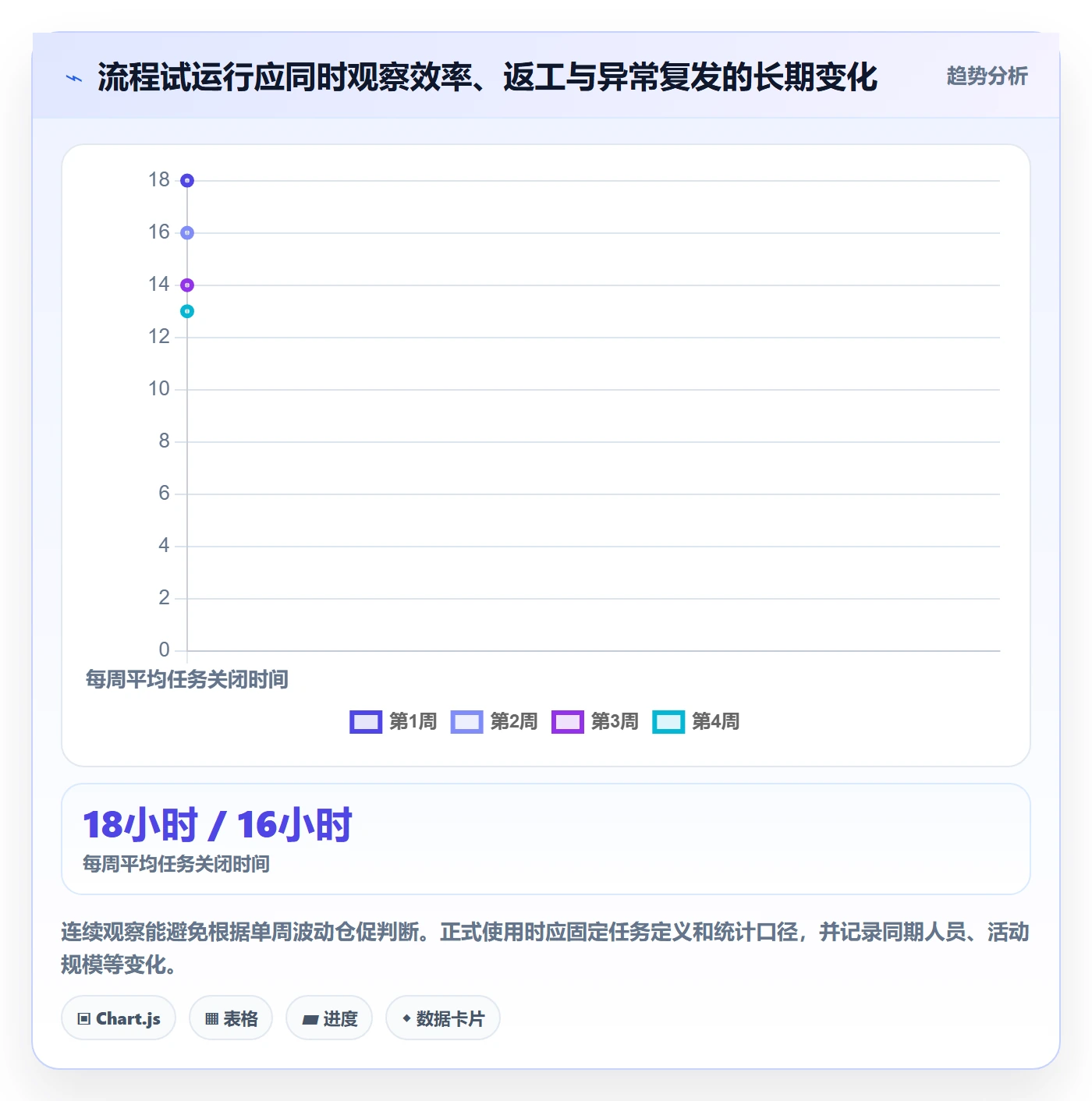 店铺运营管理操作手册：岗位分工对应的流程设计步骤