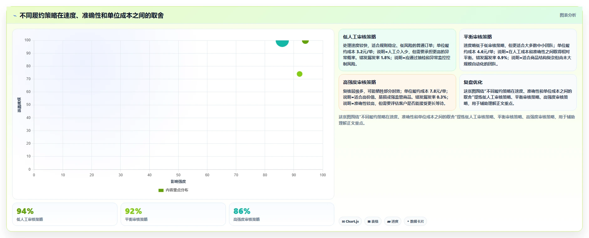 电商管理使用技巧：订单履约对应的团队协同方法