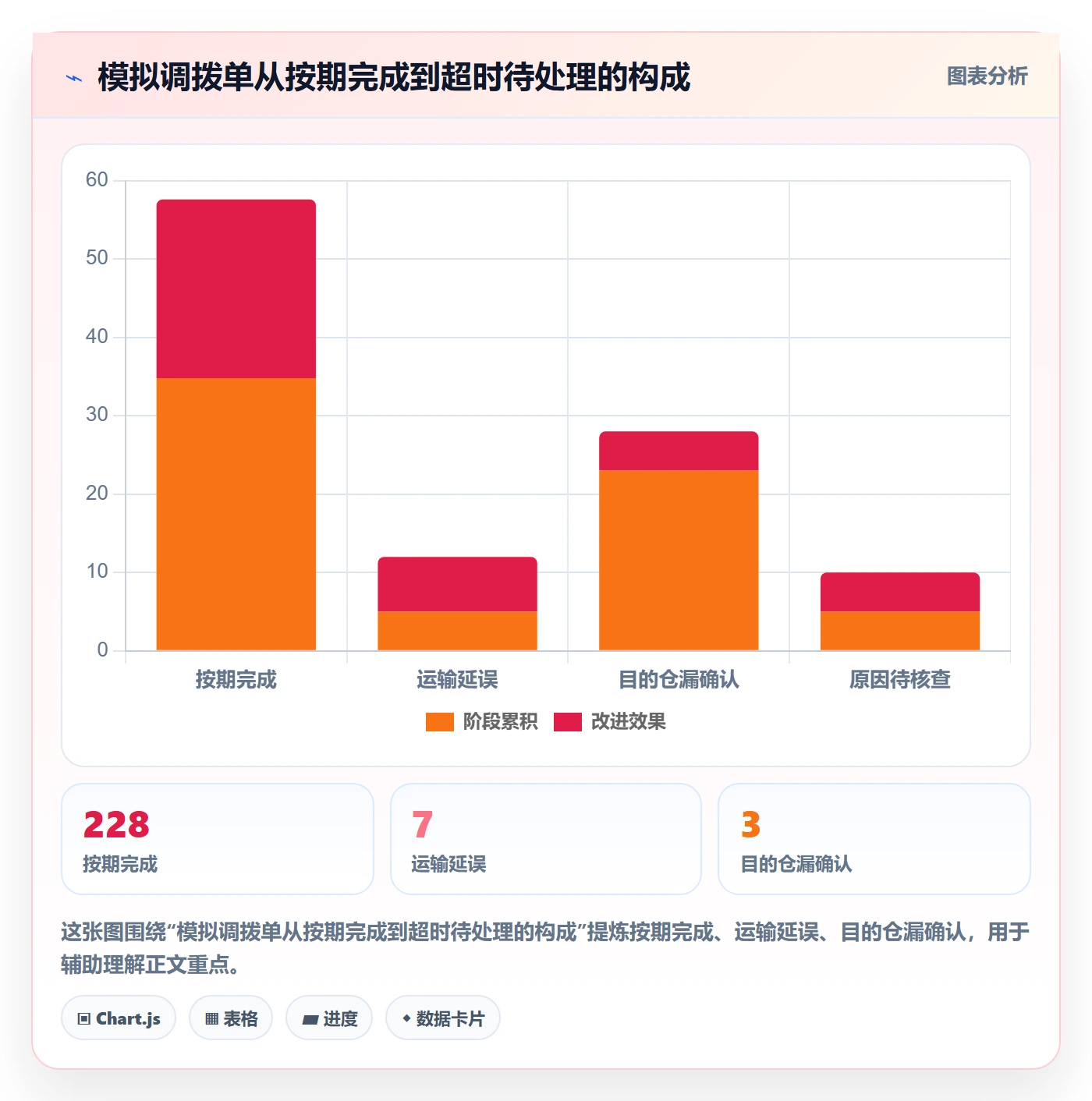 库存管理系统配置指南：多仓调拨需要哪些日常管理设置