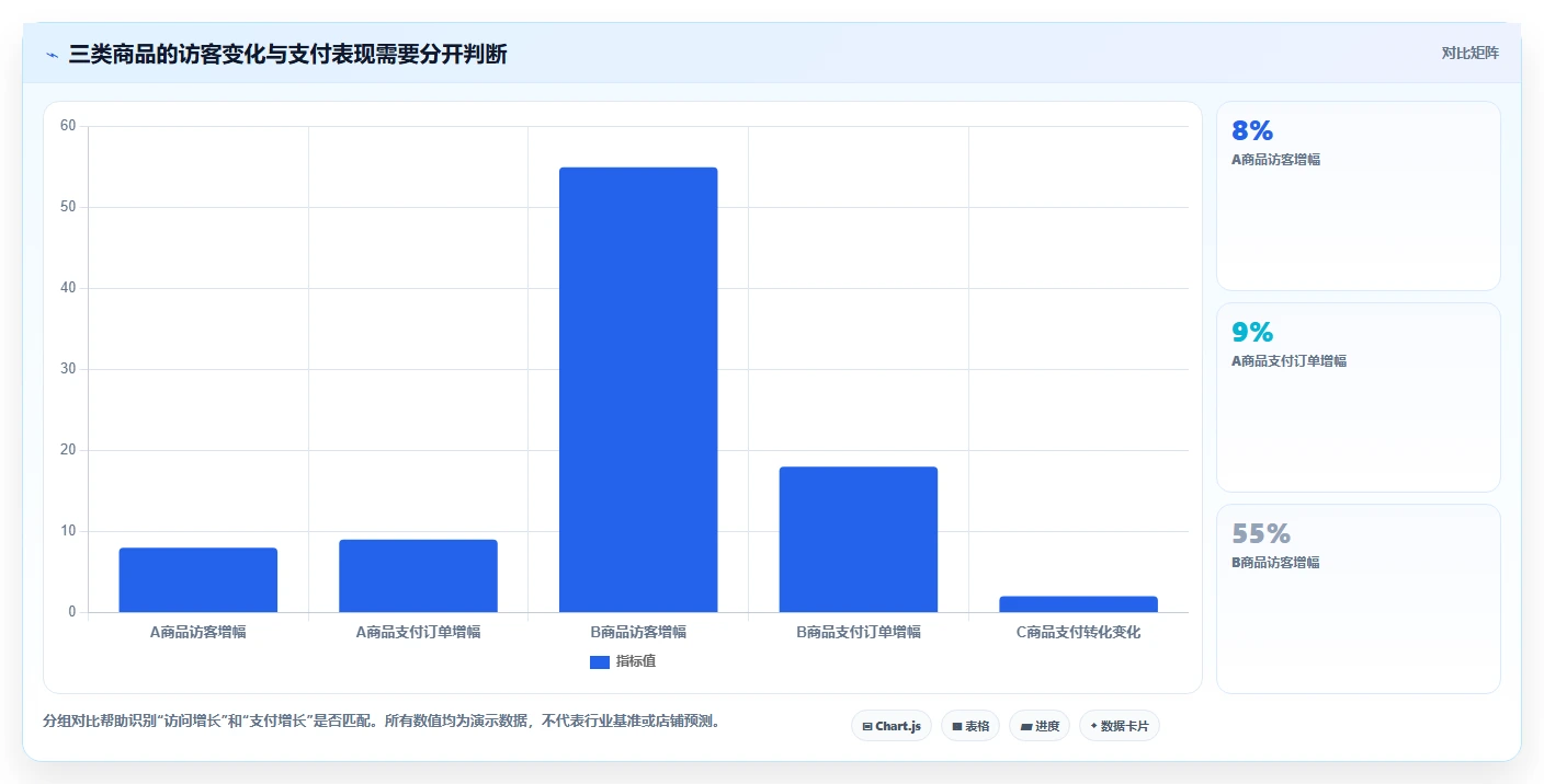 拼多多数据分析工具免费业务拆解：流量来源为什么影响旺季准备