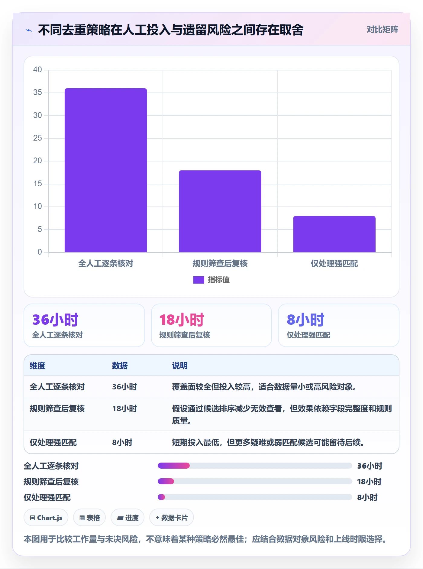 erp数据录入从0到1：数据去重的团队协同与操作要点