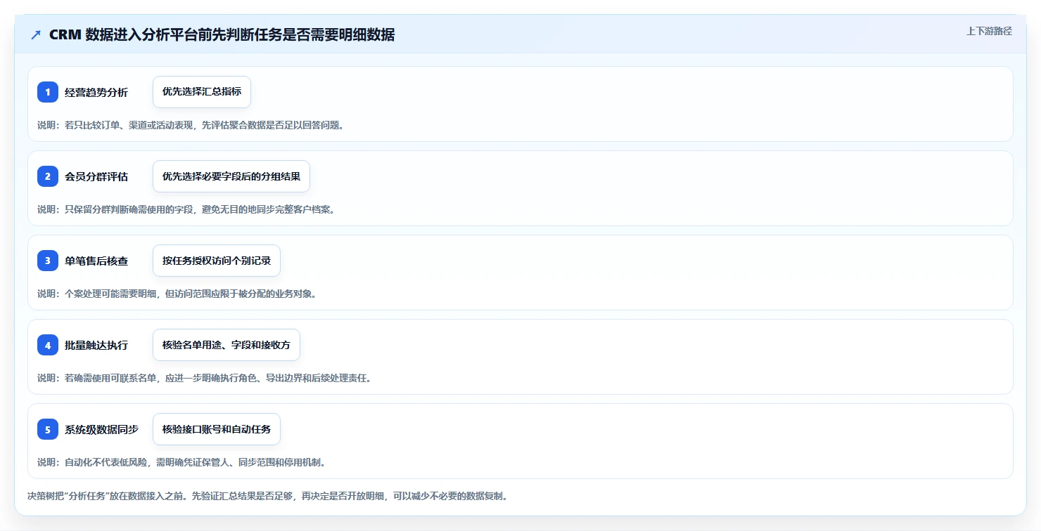 电商crm系统风险排查：权限合规从哪里开始