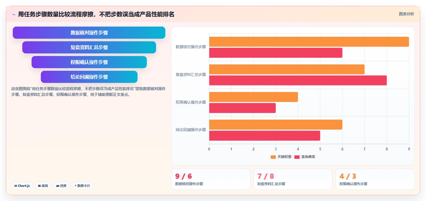 电商数据运营选择标准：增长实验维度如何评估核心功能