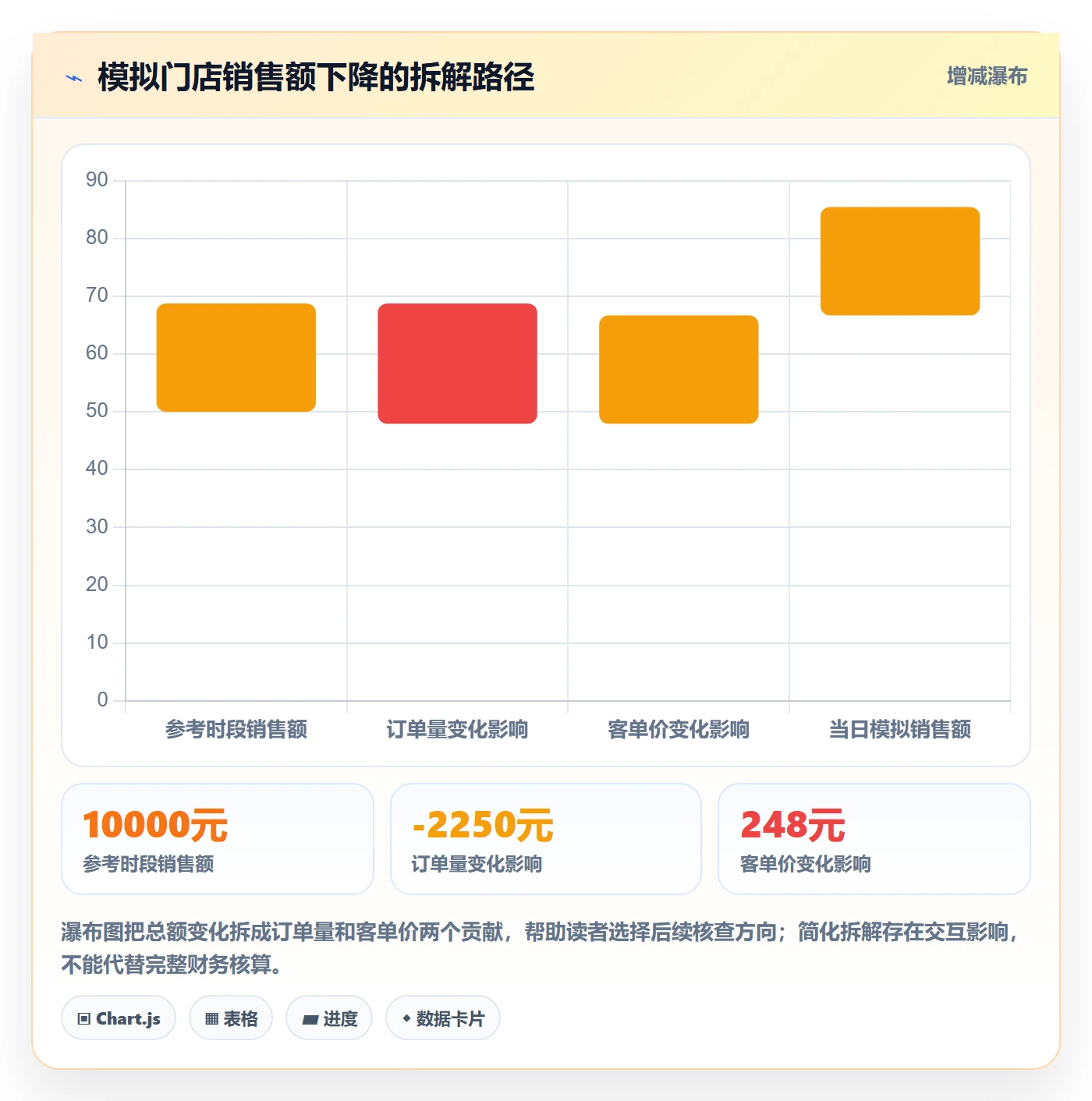 bi 平台问题诊断：移动查看如何用中小商家改进