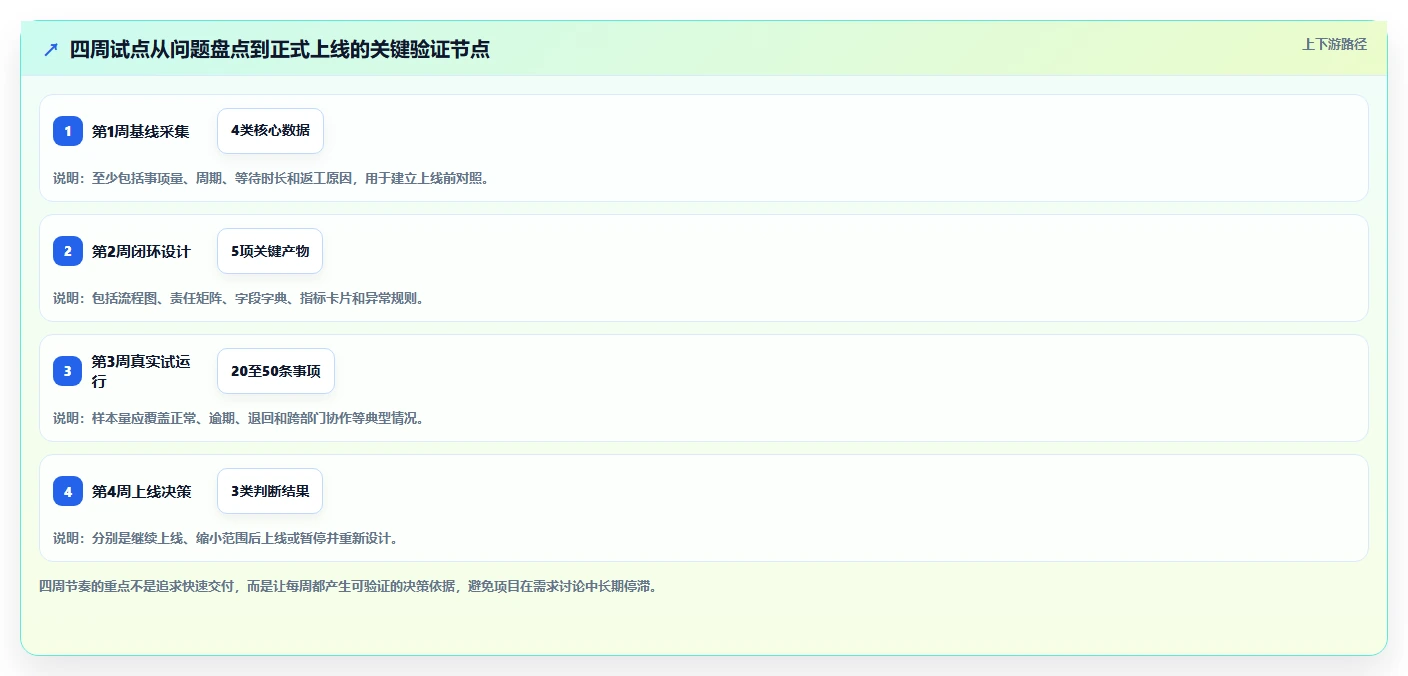 运营管理平台建设路线：从跨部门协作到入门指南分几步