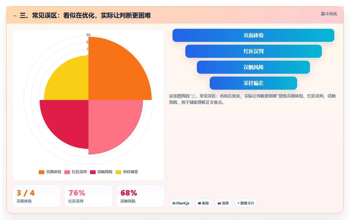 三、常见误区：看似在优化，实际让判断更困难