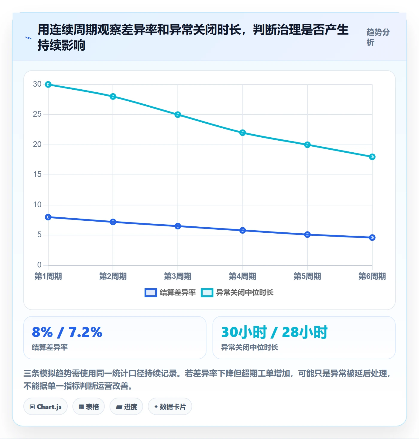 分账系统工作指南：用精细化运营解决多方结算问题
