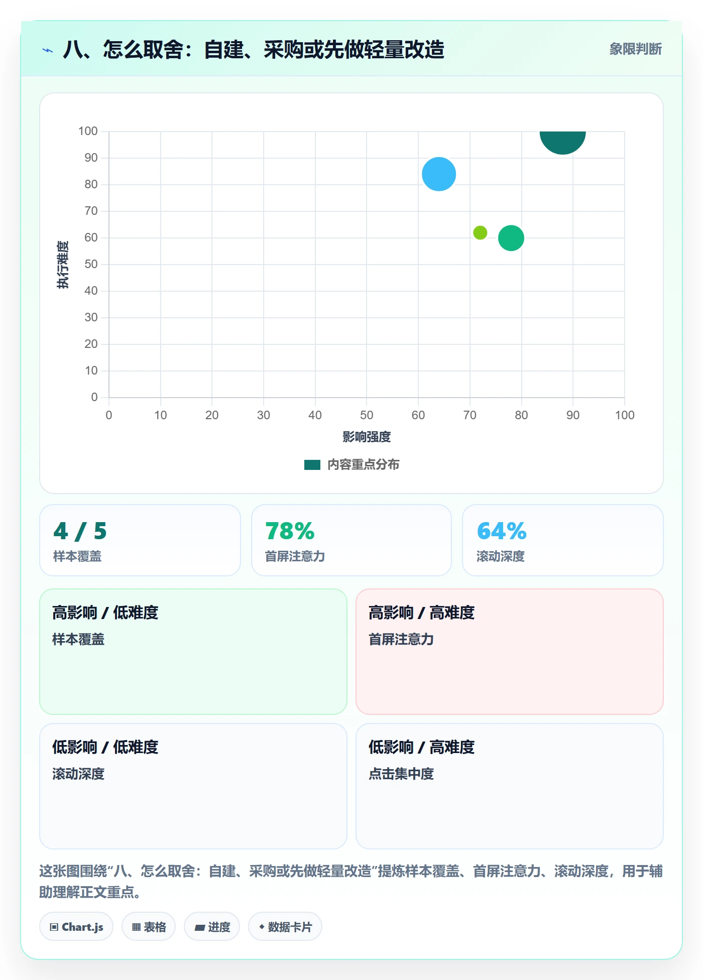 八、怎么取舍：自建、采购或先做轻量改造