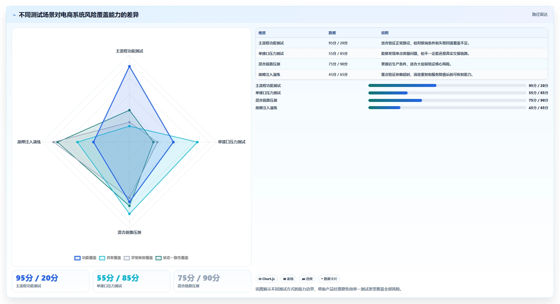 电商系统开发：产品经理流程图解：性能优化如何减少测试不充分
