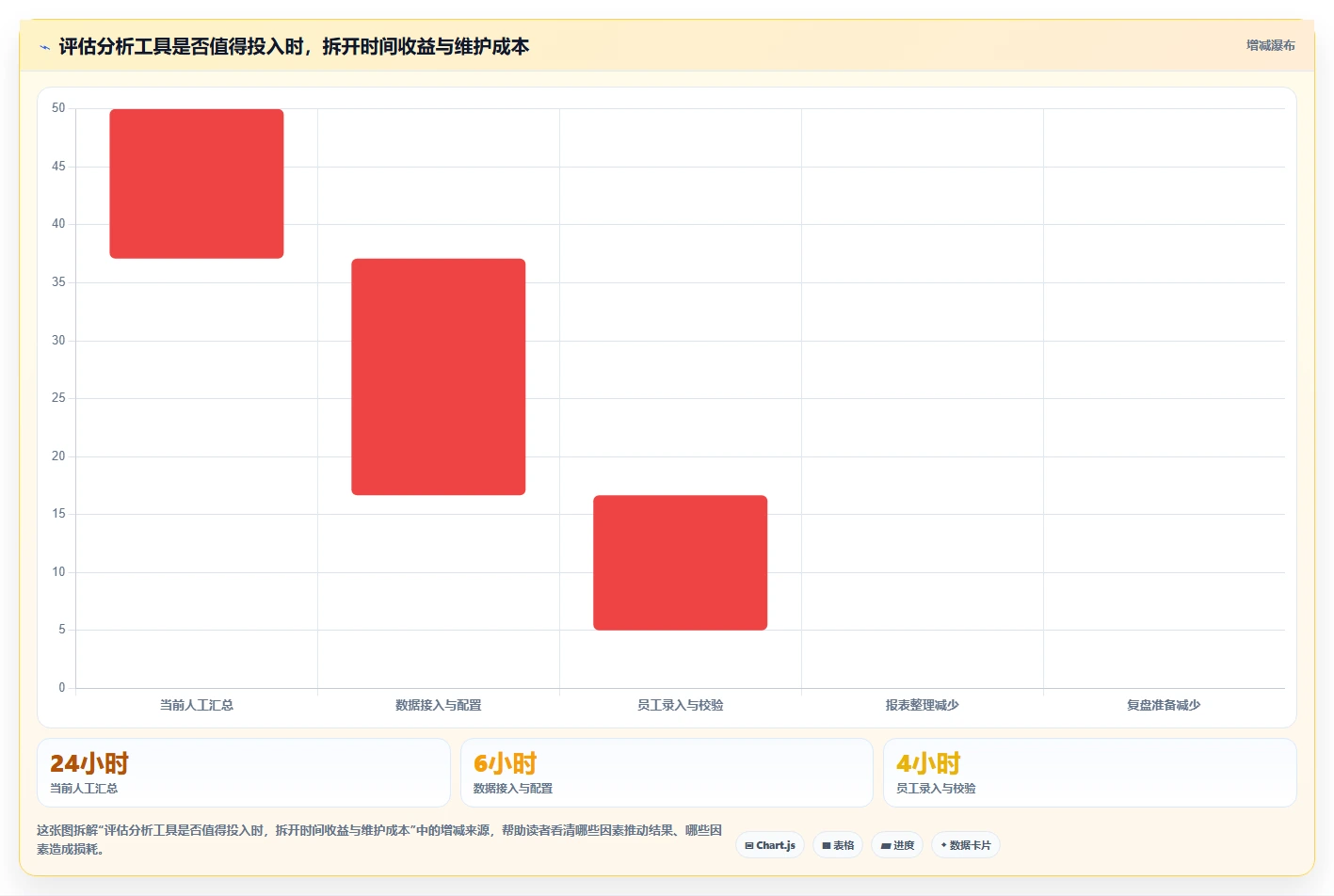 如何运营好一个店铺怎么管？以用户服务为核心的效率提升方案