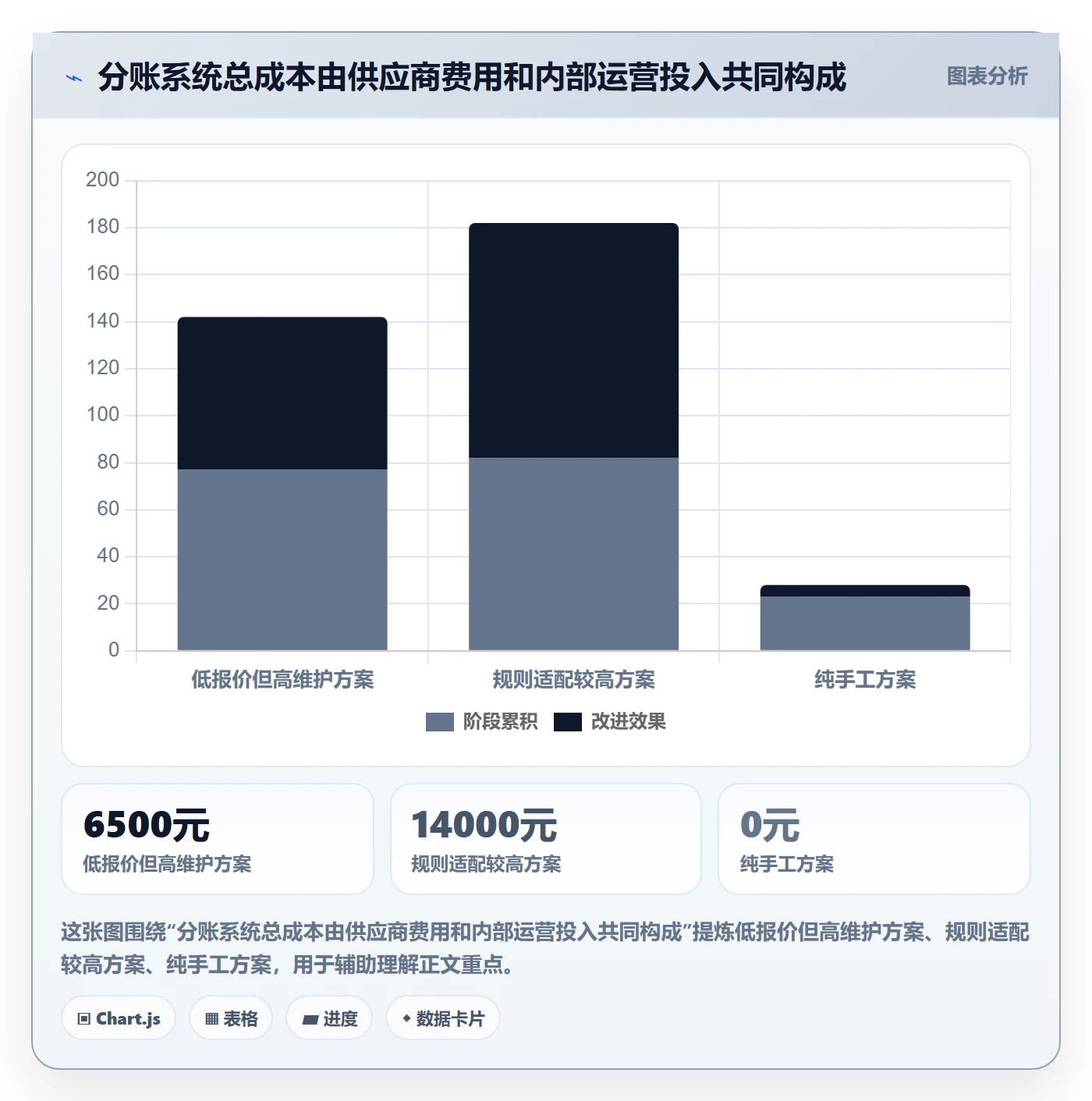 分账系统怎么选?分账规则相关的成本控制判断标准