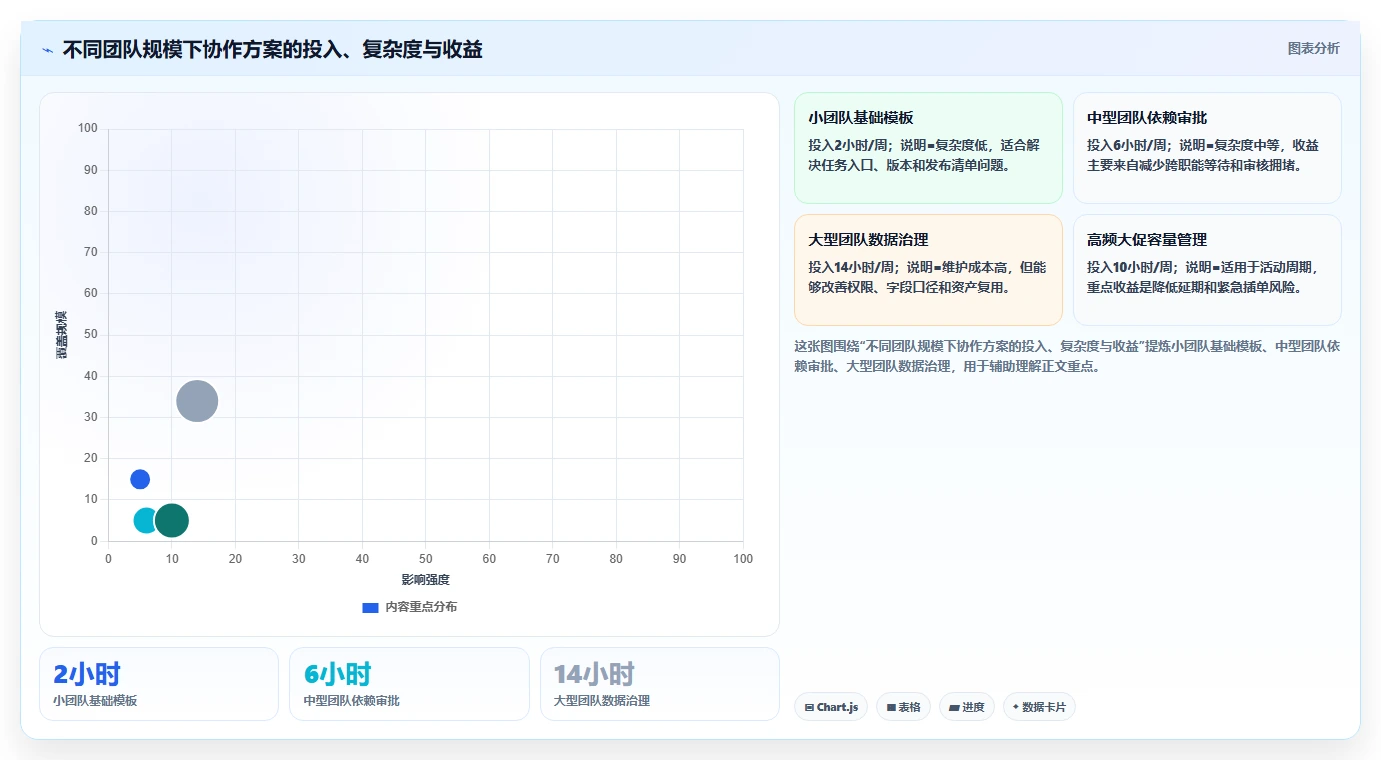 电商辅助软件:内容团队团队协同指南:效率升级如何提升改善协作体验
