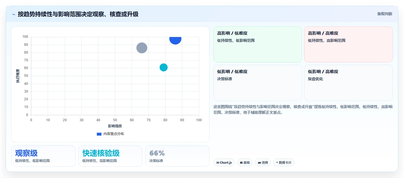 运营数据运营框架：把趋势分析纳入风险排查