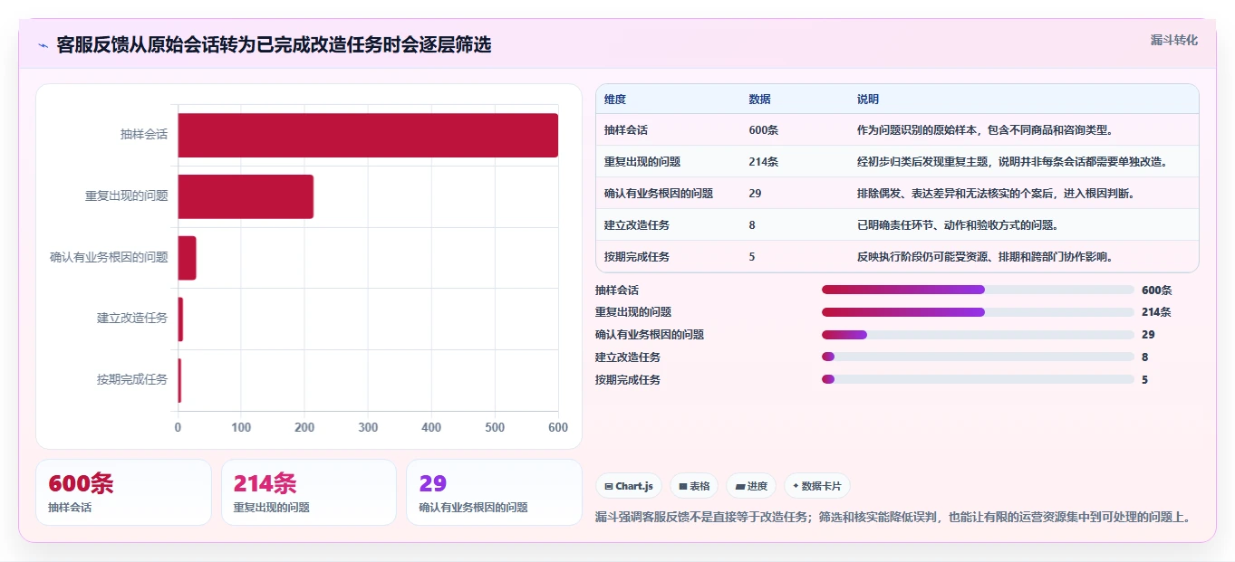 店铺运营包括哪些方面改造重点:从客服管理推进落地案例