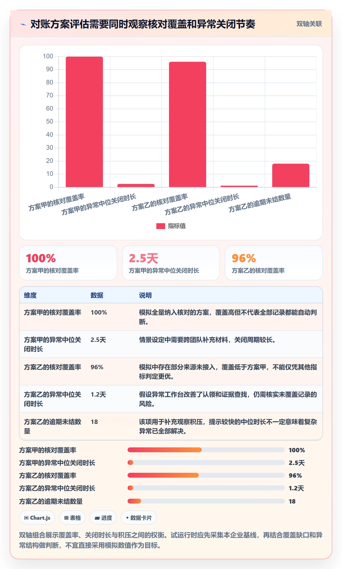 分账系统管理要点：对账管理的进阶玩法如何设计