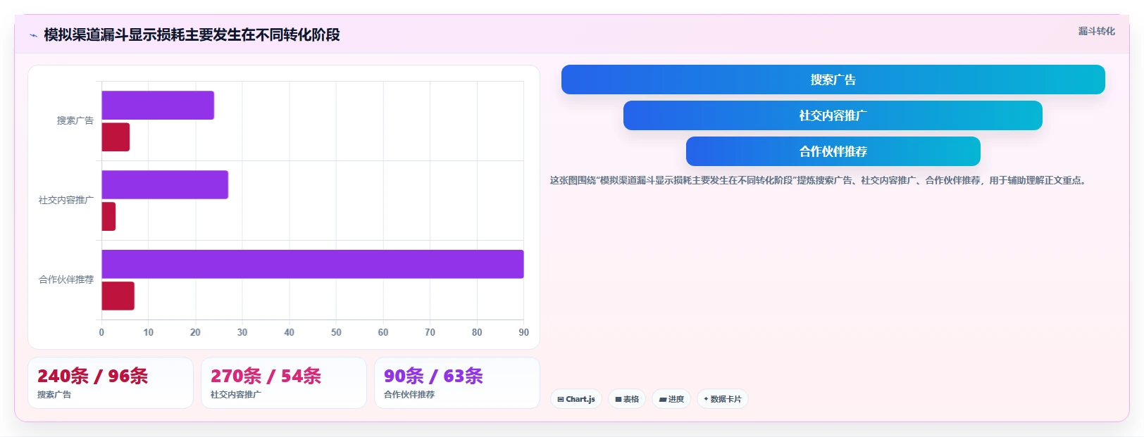 运营数据优化清单：渠道对比与风险排查的关键动作