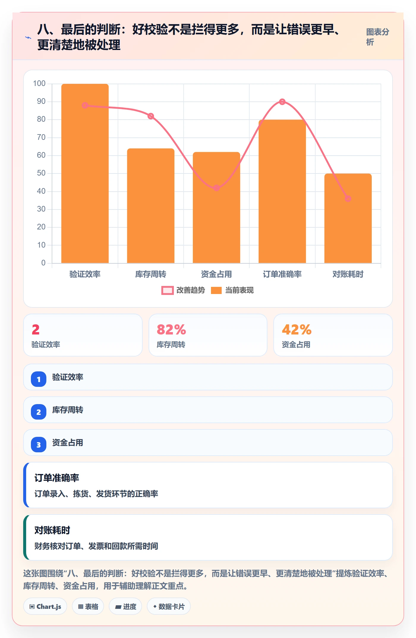 八、最后的判断：好校验不是拦得更多，而是让错误更早、更清楚地被处理