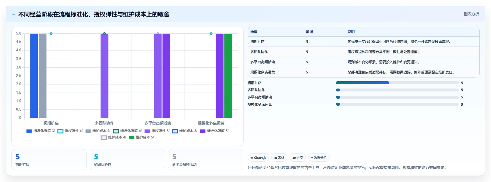 店铺运营包括哪些方面规划方法：客服管理与多店经营如何衔接