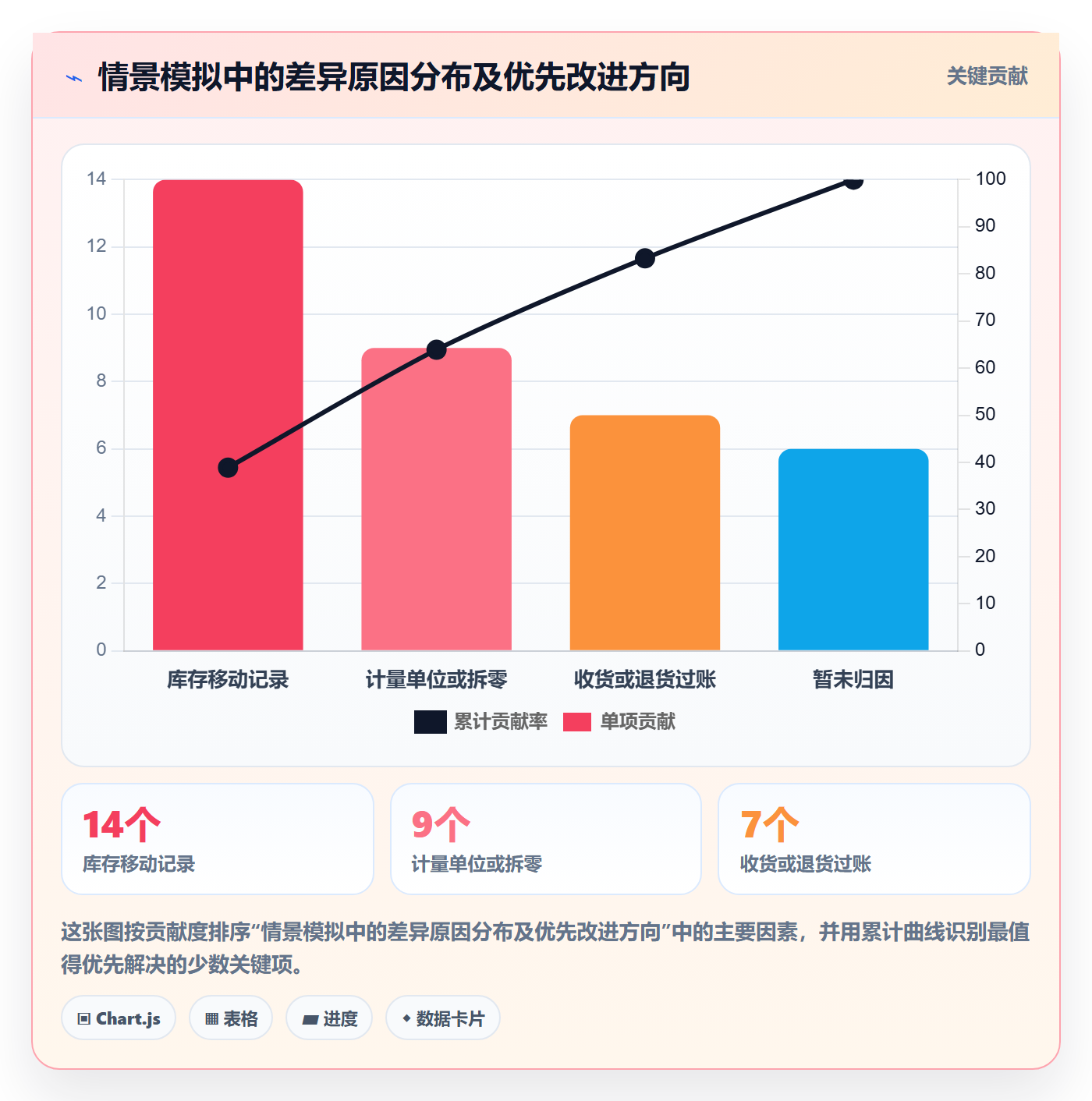 库存管理系统优化清单：盘点管理与进阶玩法的关键动作