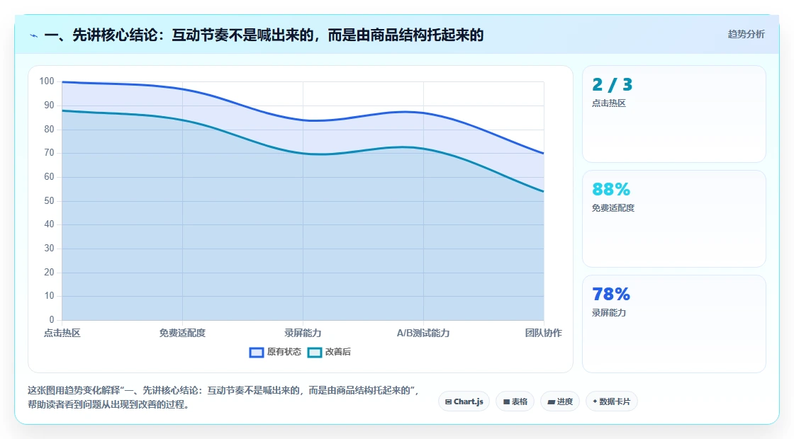 直播数据复盘：主播实施建议：围绕商品结构稳步提升改善互动节奏